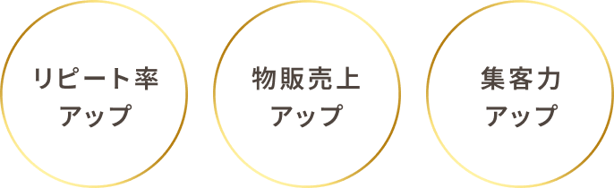 リピート率アップ / 物販売上アップ / 集客力アップ